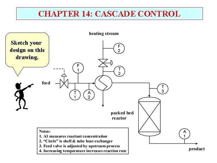 CHAPTER 14: CASCADE CONTROL Sketch your design on this drawing. 