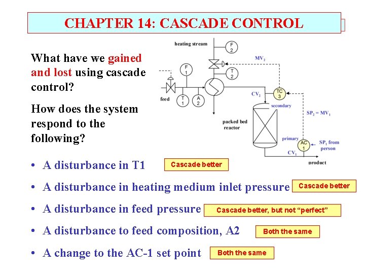 CHAPTER 14: CASCADE CONTROL What have we gained and lost using cascade control? How