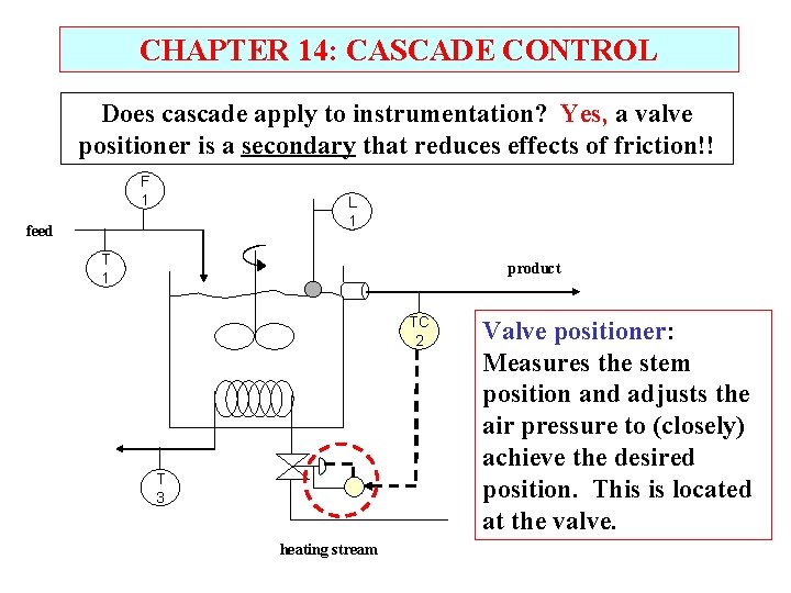 CHAPTER 14: CASCADE CONTROL Does cascade apply to instrumentation? Yes, a valve positioner is