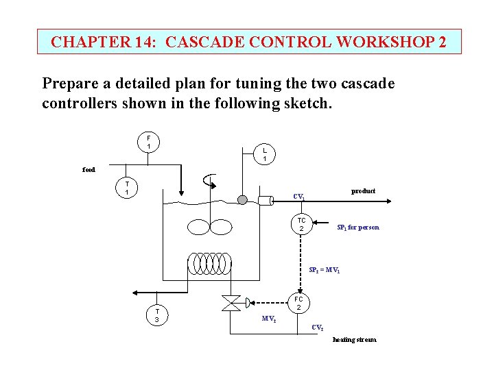 CHAPTER 14: CASCADE CONTROL WORKSHOP 2 Prepare a detailed plan for tuning the two