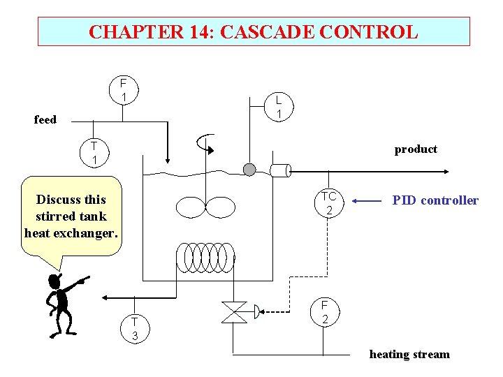 CHAPTER 14: CASCADE CONTROL F 1 L 1 feed T 1 product TC 2