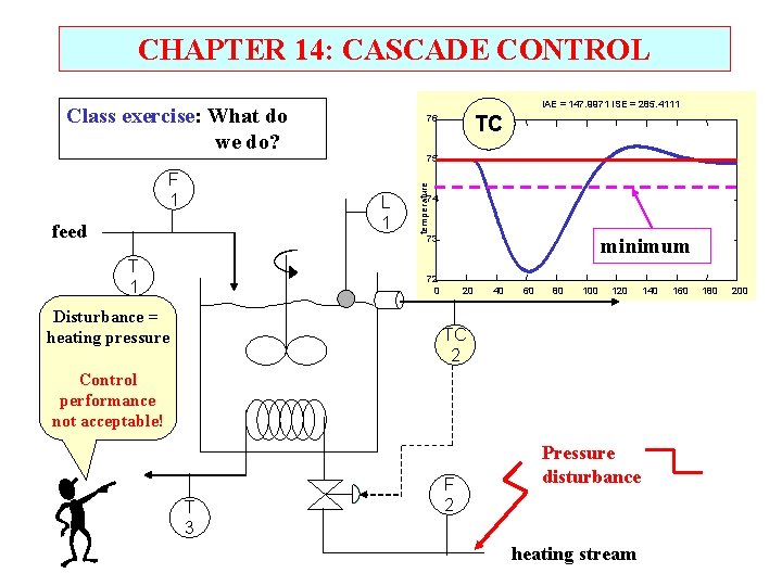 CHAPTER 14: CASCADE CONTROL IAE = 147. 9971 ISE = 285. 4111 Class exercise: