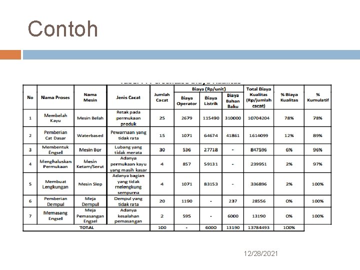 Contoh 12/28/2021 