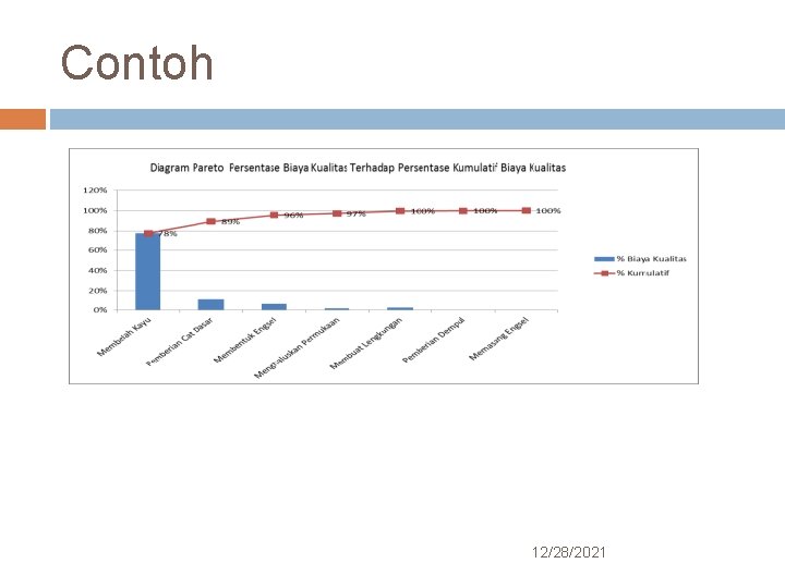 Contoh 12/28/2021 