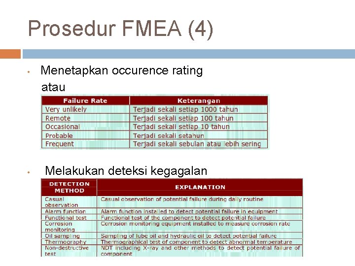 Prosedur FMEA (4) • • Menetapkan occurence rating atau Melakukan deteksi kegagalan 