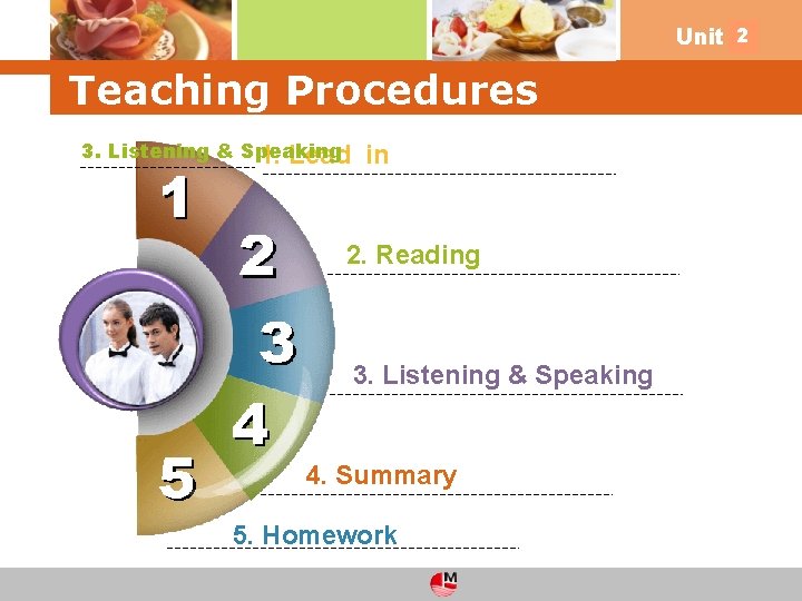 2 Unit 4 Teaching Procedures 3. Listening & Speaking 1. Lead in 2. Reading