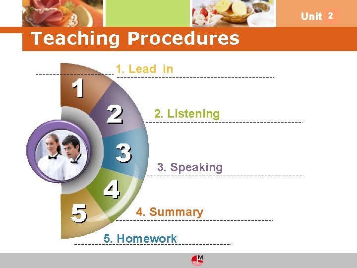 2 Unit 4 Teaching Procedures 1. Lead in 2. Listening 3. Speaking 4. Summary