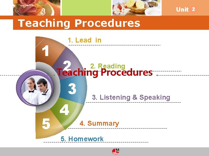 2 Unit 4 Teaching Procedures 1 5 1. Lead in 2. Reading 2 Teaching