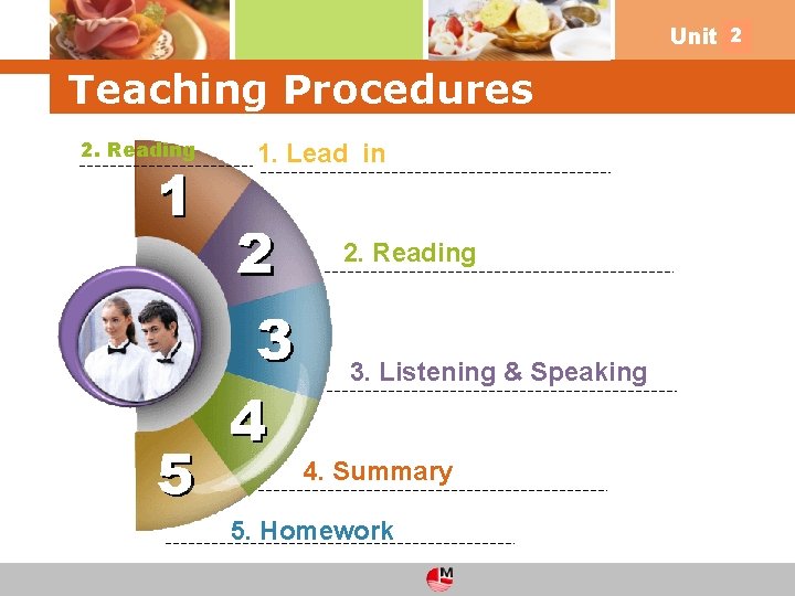 2 Unit 4 Teaching Procedures 2. Reading 1. Lead in 2. Reading 3. Listening
