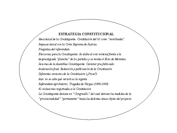 ESTRATEGIA CONSTITUCIONAL Idea inicial de la Constituyente. Constitución del 61 como “moribunda”. Impasse inicial