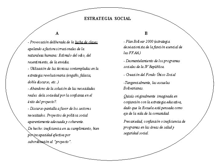 ESTRATEGIA SOCIAL A B - Provocación deliberada de la lucha de clases - Plan