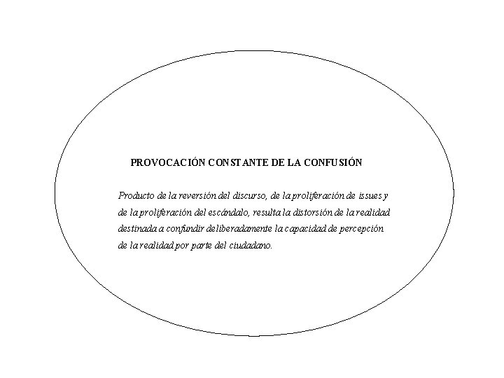 PROVOCACIÓN CONSTANTE DE LA CONFUSIÓN Producto de la reversión del discurso, de la proliferación