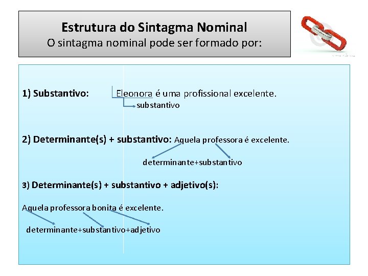 Estrutura do Sintagma Nominal O sintagma nominal pode ser formado por: 1) Substantivo: Eleonora