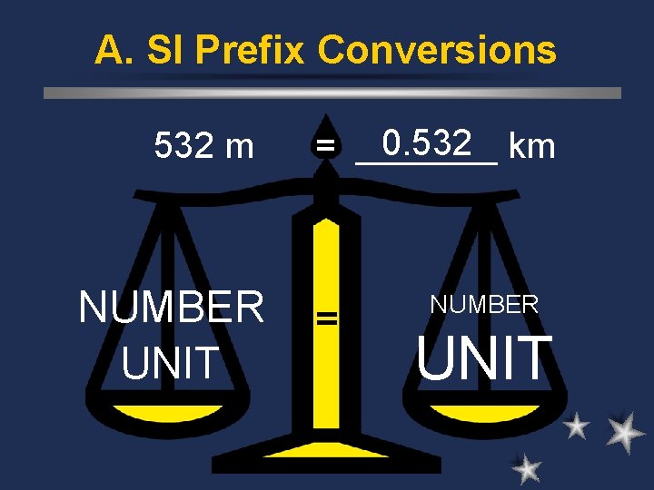 A. SI Prefix Conversions 532 m NUMBER UNIT 0. 532 km = _______ =