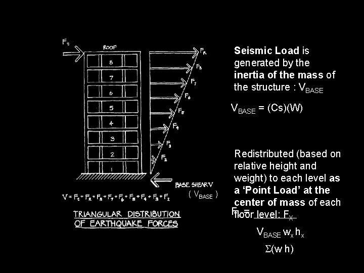 Seismic Load is generated by the inertia of the mass of the structure :