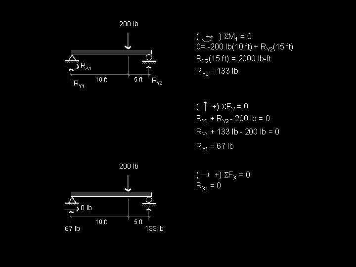 200 lb ( + ) SM 1 = 0 0= -200 lb(10 ft) +
