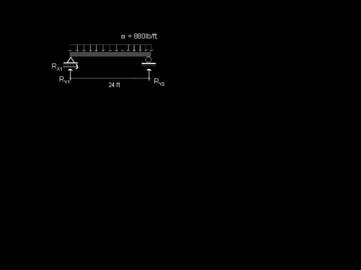 w = 880 lb/ft RX 1 RY 1 24 ft RY 2 