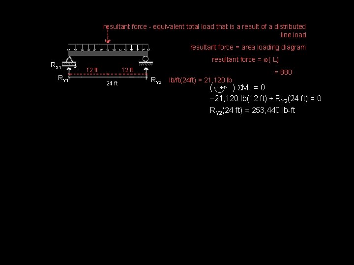 resultant force - equivalent total load that is a result of a distributed line