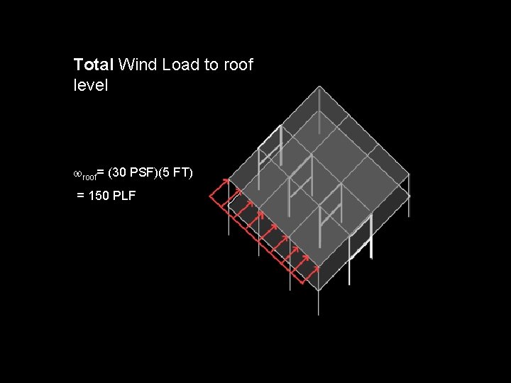 Total Wind Load to roof level wroof= (30 PSF)(5 FT) = 150 PLF 