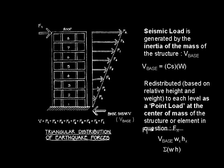 Seismic Load is generated by the inertia of the mass of the structure :