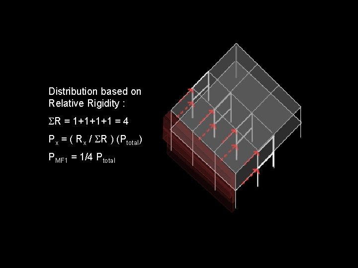 Distribution based on Relative Rigidity : SR = 1+1+1+1 = 4 Px = (