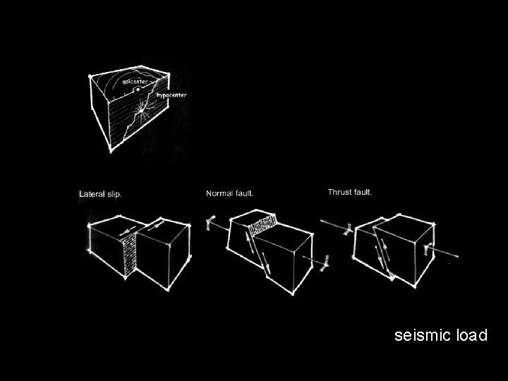 seismic load 