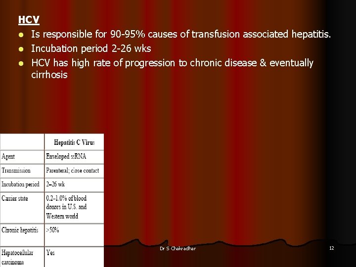 HCV l Is responsible for 90 -95% causes of transfusion associated hepatitis. l Incubation