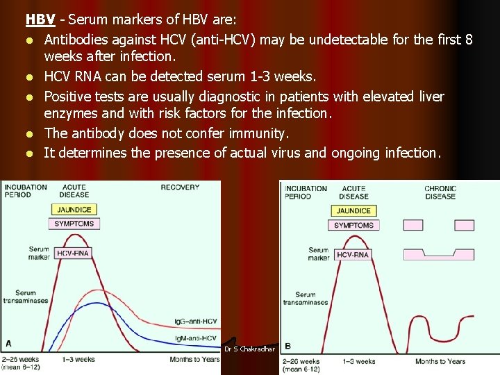 HBV - Serum markers of HBV are: l Antibodies against HCV (anti-HCV) may be