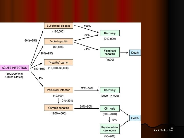 8 Dr S Chakradhar 