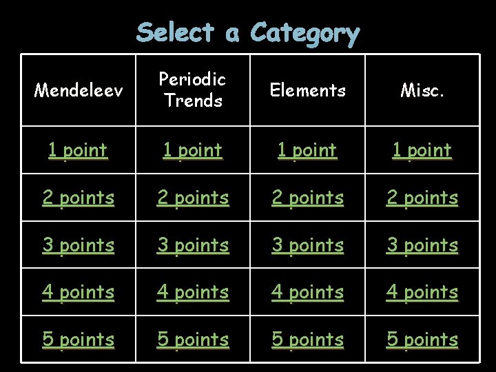 Select a Category Mendeleev Periodic Trends Elements Misc. 1 point 2 points 3 points Select a Category Mendeleev Periodic Trends Elements Misc. 1 point 2 points 3 points