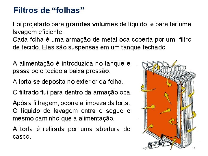 Filtros de “folhas” Foi projetado para grandes volumes de líquido e para ter uma