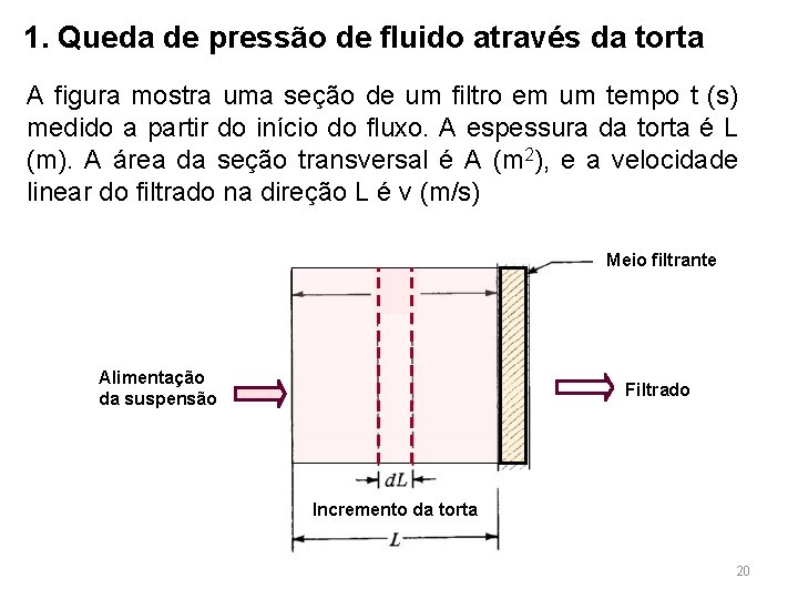 1. Queda de pressão de fluido através da torta A figura mostra uma seção