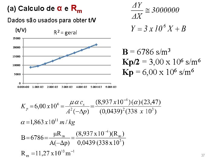 (a) Calculo de α e Rm Dados são usados para obter t/V (t/V) R