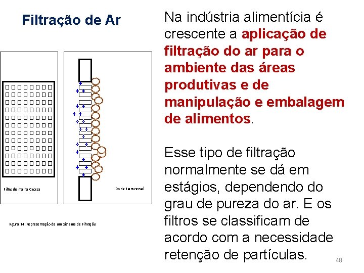 Filtração de Ar Filtro de malha Grossa Figura 14: Representação de um Sistema de
