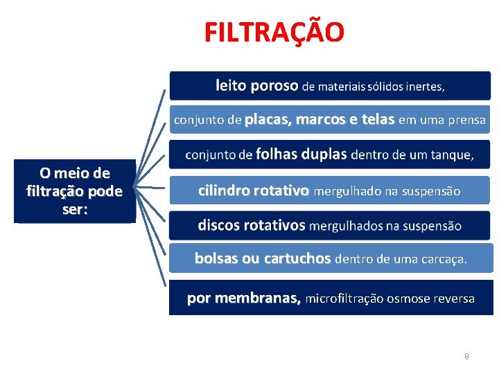 FILTRAÇÃO conjunto de placas, marcos e telas em uma prensa O meio de filtração