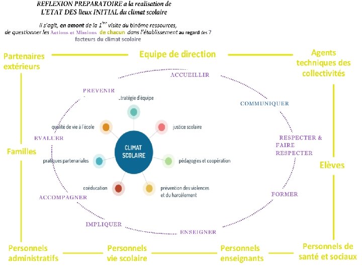 Présentation du Climat scolaire 12 