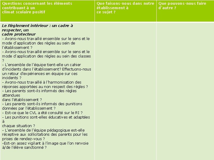Questions concernant les éléments contribuant à un climat scolaire positif Que faisons-nous dans notre