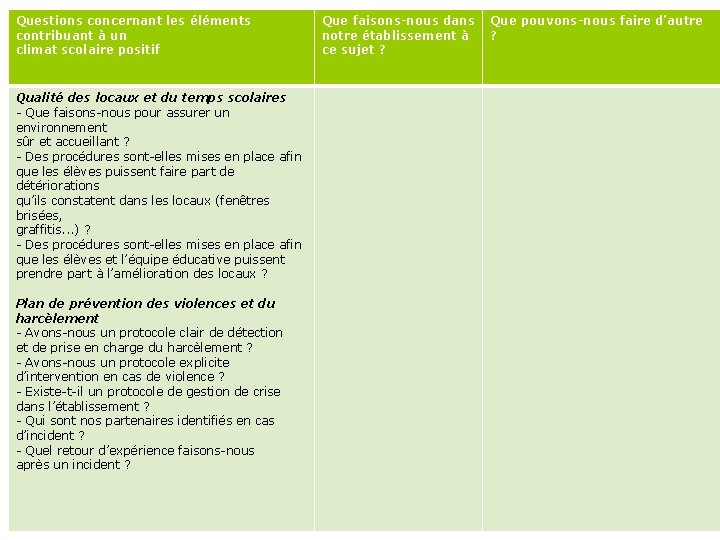 Questions concernant les éléments contribuant à un climat scolaire positif Que faisons-nous dans notre