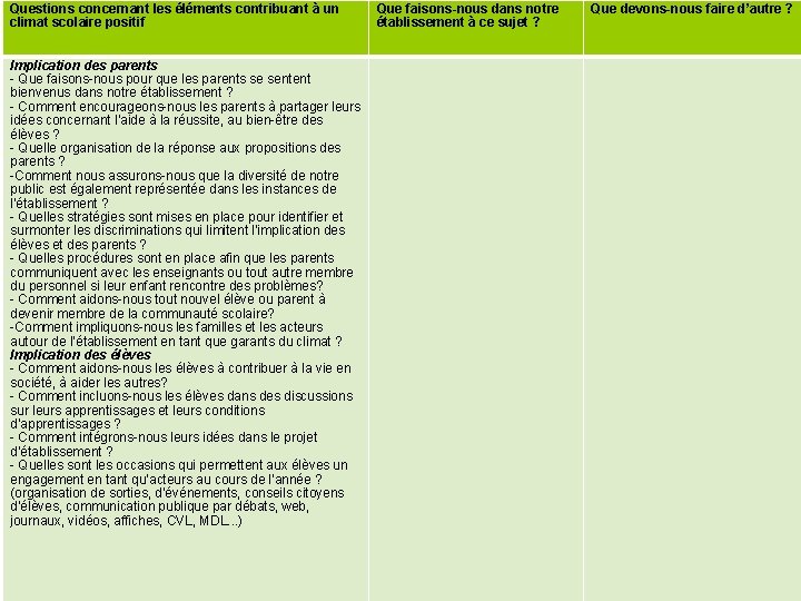 Questions concernant les éléments contribuant à un climat scolaire positif Que faisons-nous dans notre