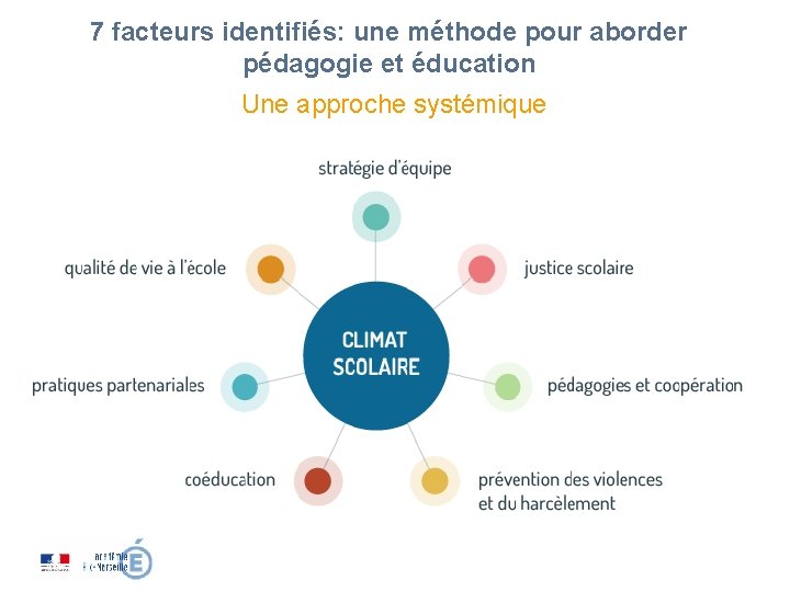 7 facteurs identifiés: une méthode pour aborder pédagogie et éducation Une approche systémique 