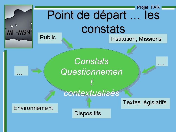 Projet FAR IMF-MSN Point de départ … les constats Public . . . Environnement