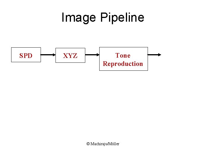 Image Pipeline SPD XYZ Tone Reproduction © Machiraju/Möller 