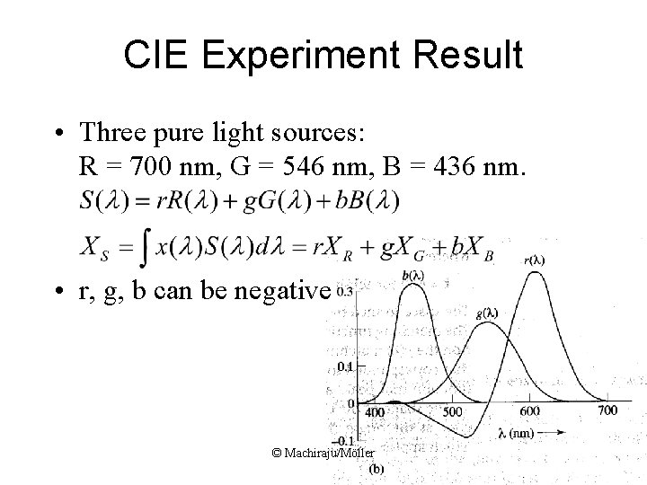 CIE Experiment Result • Three pure light sources: R = 700 nm, G =