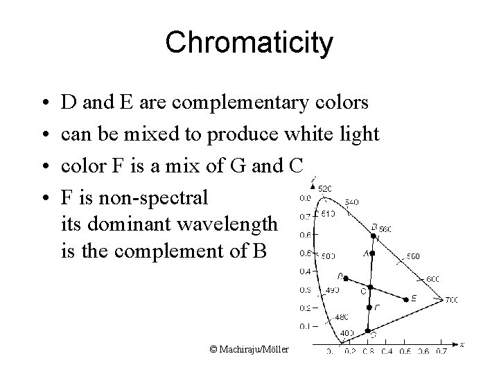 Chromaticity • • D and E are complementary colors can be mixed to produce