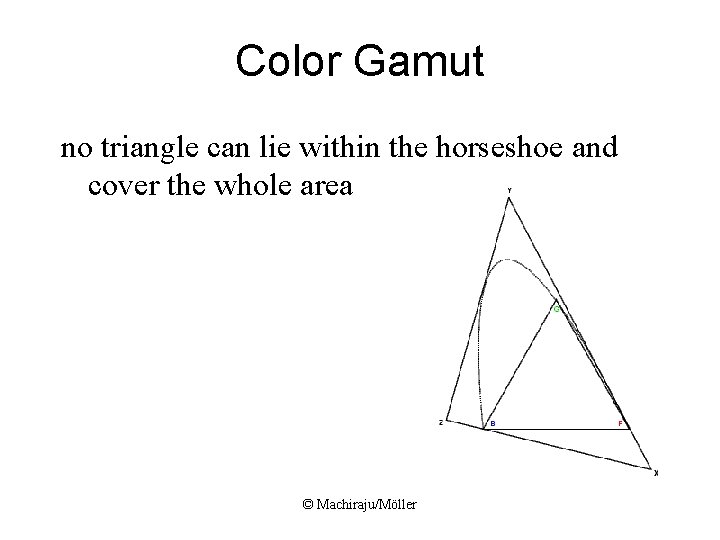Color Gamut no triangle can lie within the horseshoe and cover the whole area