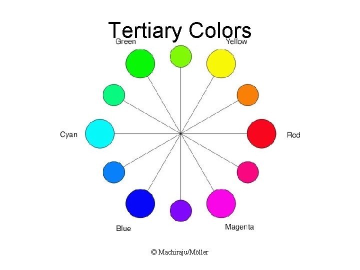 Tertiary Colors © Machiraju/Möller 