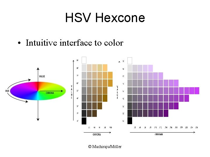 HSV Hexcone • Intuitive interface to color © Machiraju/Möller 