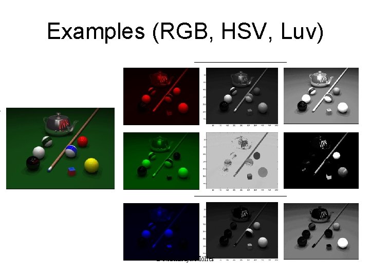 Examples (RGB, HSV, Luv) © Machiraju/Möller 