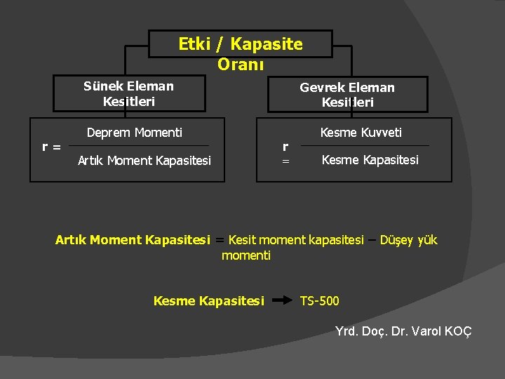 Etki / Kapasite Oranı Sünek Eleman Kesitleri r= Deprem Momenti Artık Moment Kapasitesi Gevrek