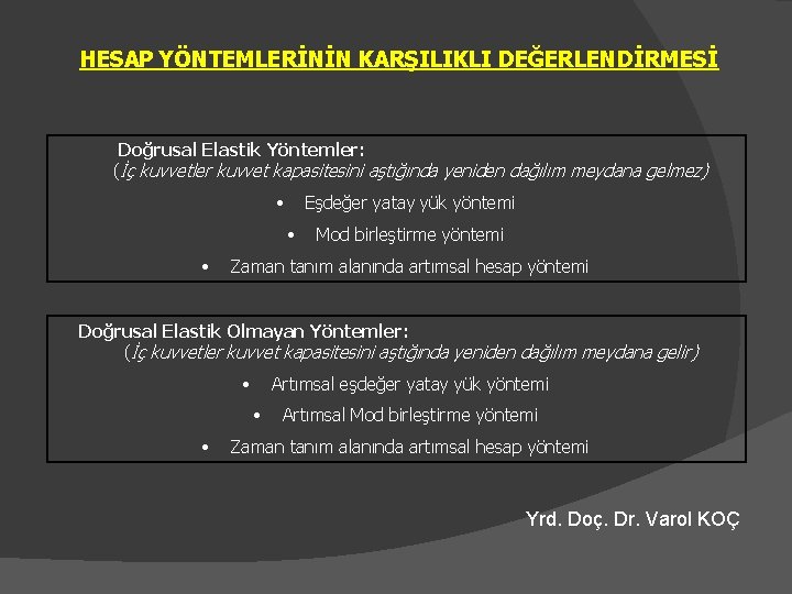 HESAP YÖNTEMLERİNİN KARŞILIKLI DEĞERLENDİRMESİ Doğrusal Elastik Yöntemler: (İç kuvvetler kuvvet kapasitesini aştığında yeniden dağılım